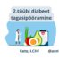 2. tüübi diabeedi tagasipööramine Menüü, nõustamine, õde, low carb toitumine elustiili muutus Annika urm Diabeedi spetsaalist