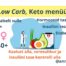 Low Carb, Keto dieedi menüü koos nõuannetega+ 14 päeva Nõustamist TASUTA! Annika urm keto, low carb toitumise spetsalist