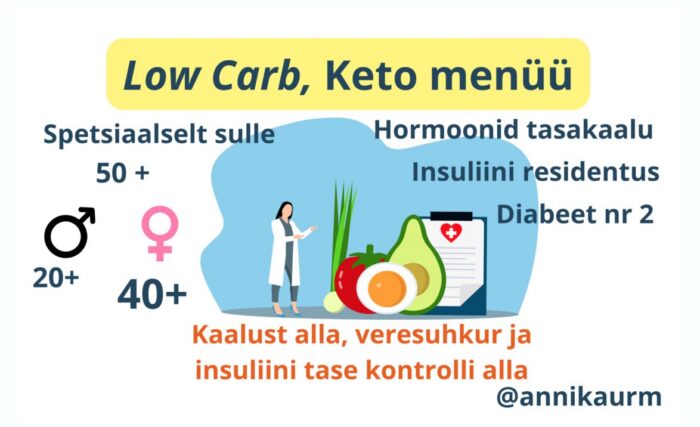 Low Carb, Keto dieedi menüü koos nõuannetega+ 14 päeva Nõustamist TASUTA! Annika urm keto, low carb toitumise spetsalist