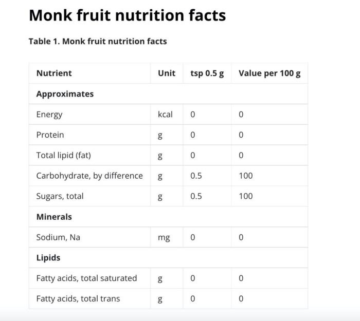 Monk Fruit parim suhkruasendaja Golden Stevia e-pood