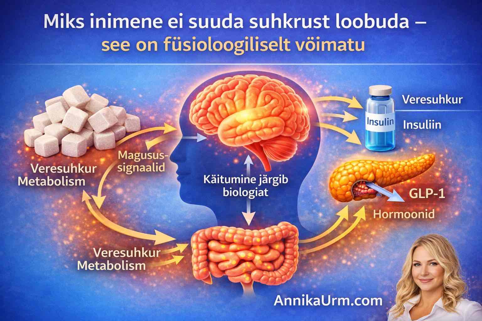 Miks inimene ei suuda suhkrust loobuda – see on füsioloogiliselt võimatu Annika Urm low carb keto spetsialist